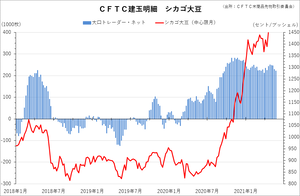 cftc_31soy_short-term