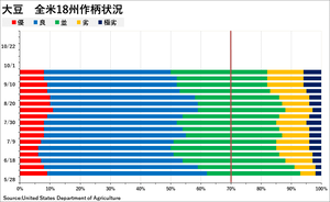 soybean_��������