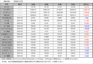 000海外市況速報