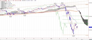 dow