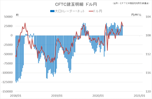 cftc_41usdjpy_short-term