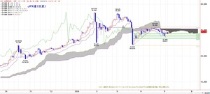tkgichimoku