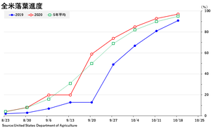 soybean_��������