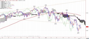 dow