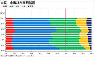 soybean_��������