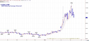 wti