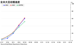 soybean_収穫全米