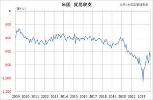 ���ǰ׼���