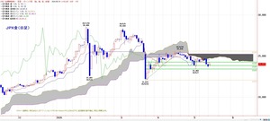tkgichimoku