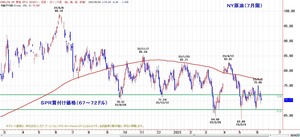 wti200