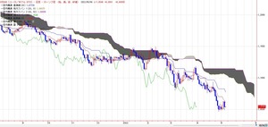 euro