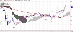 wti