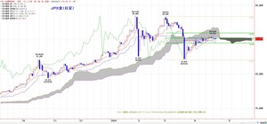 tkgichimoku