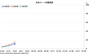 corn_収穫全米
