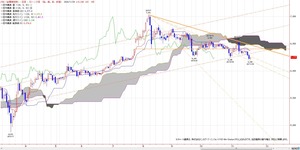 tkgichimoku
