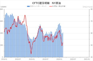 cftc_21crude_short-term