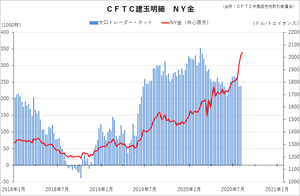 cftc_11gold_short-term