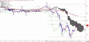 wti