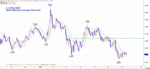 euro