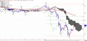 wti