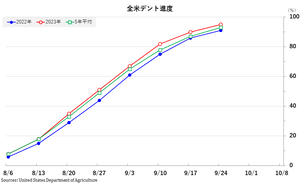 corn_�ǥ������