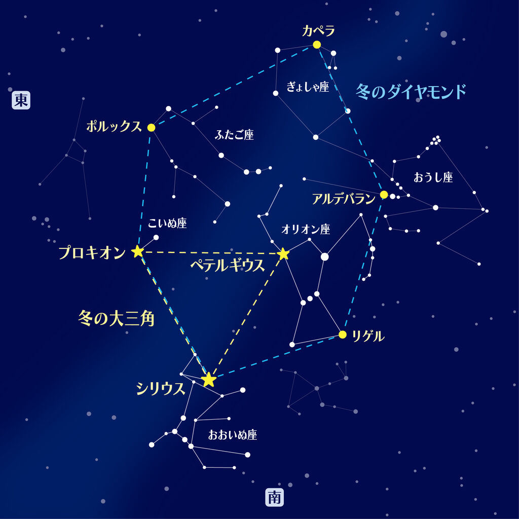 星の中へ : 軽い生活