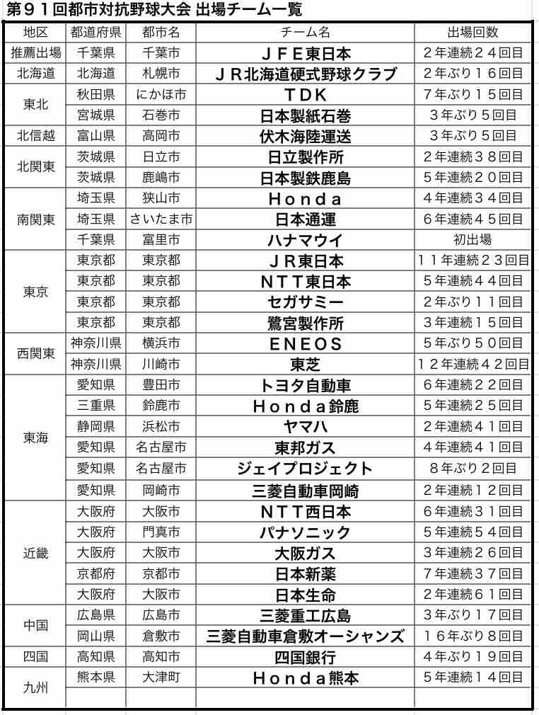 都市対抗観戦における注意点まとめ 社会人野球観戦記