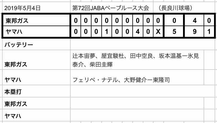 19年05月 社会人野球観戦記 19年05月 社会人野球観戦記