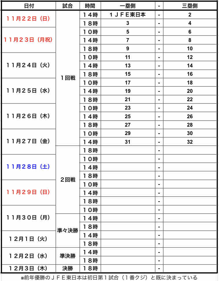 都市対抗観戦における注意点まとめ 社会人野球観戦記