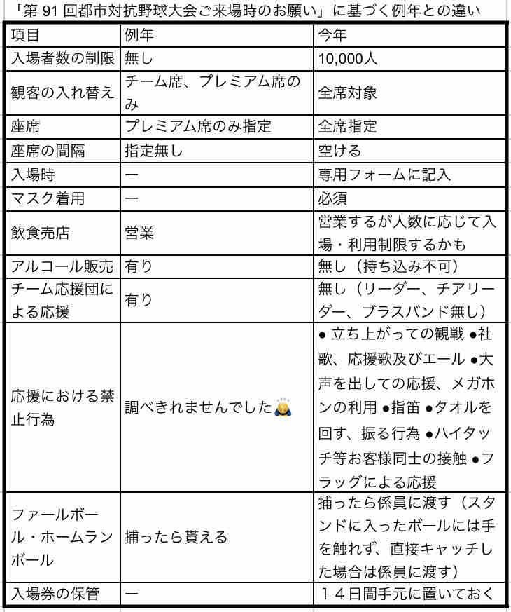 都市対抗観戦における注意点まとめ 社会人野球観戦記 都市対抗観戦における注意点まとめ 社会人野球観戦記