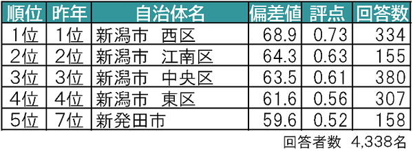 sub5