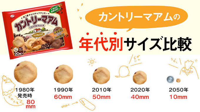【画像】カントリーマアムの大きさがヤバイｗｗｗｗｗ