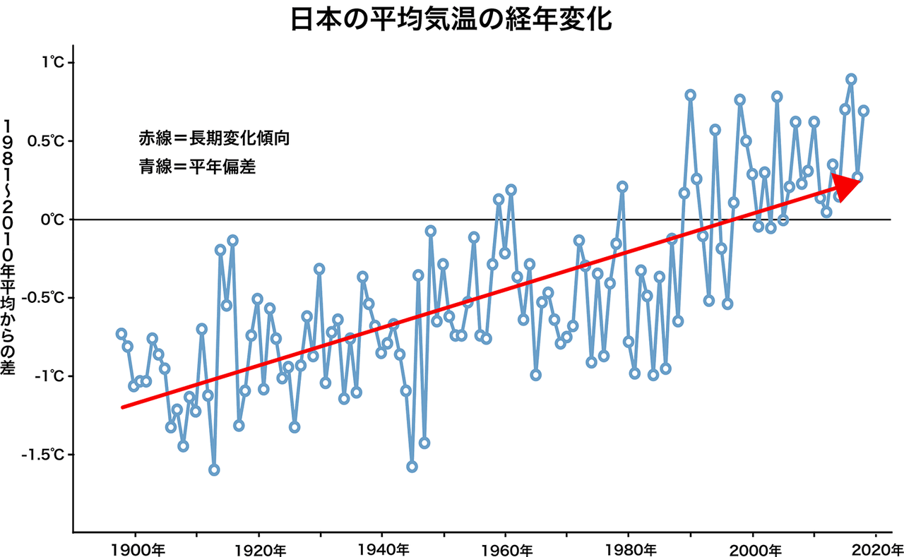 【悲報】なんJ民、教室にエアコンある小学生を叩きまくってしまう…「ワイらが子供の頃は耐えてた！」