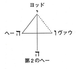 YHVH(1)
