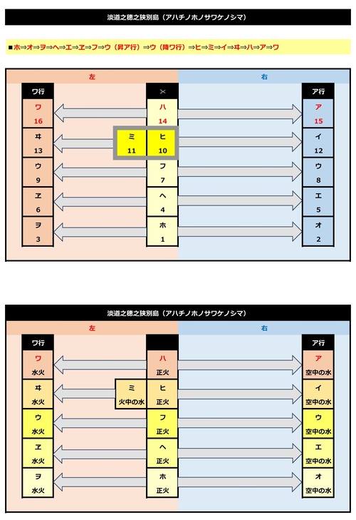 言灵なりたち p.2