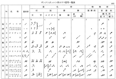 ネウマ一覧(1)
