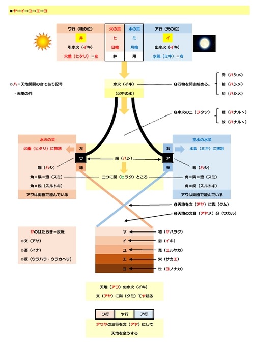 言灵イメージ p.10