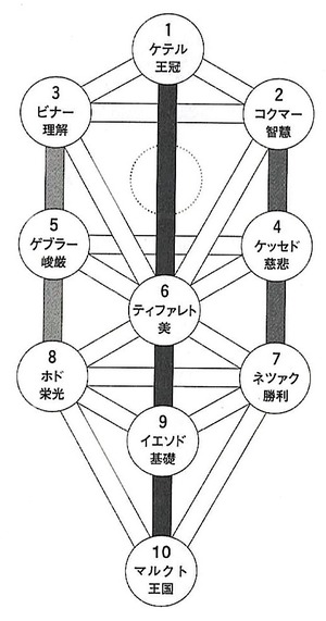 生命の木