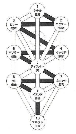 生命の木
