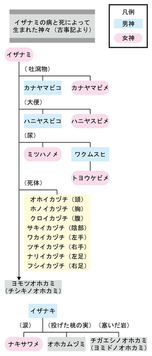 神生み