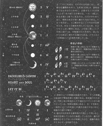 和音進行
