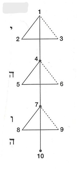 YHVH(5)