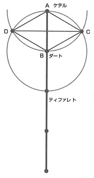 生命の木