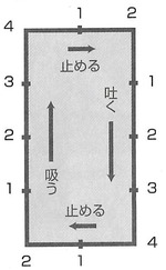 ボックス呼吸