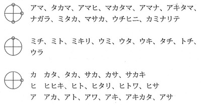 カタカムナの文法