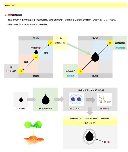 言灵なりたち p.3