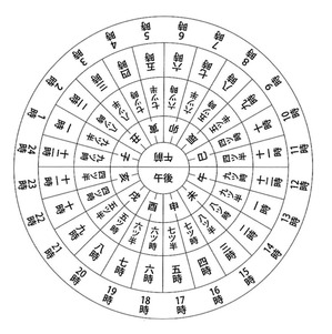 時刻