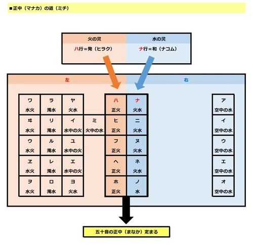 言灵なりたち p.5