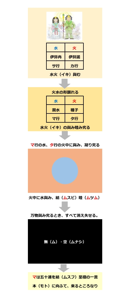 言灵なりたち p.11