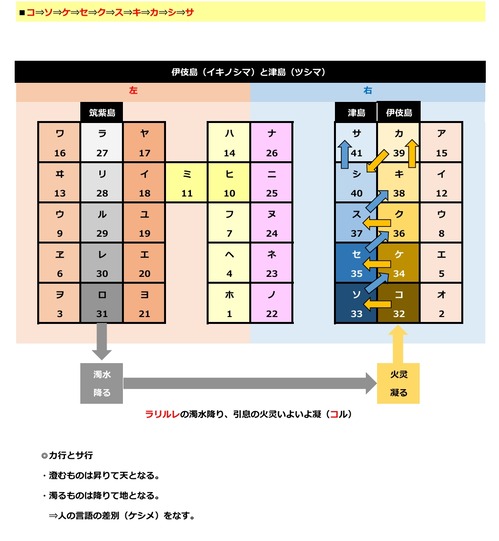 言灵なりたち p.7